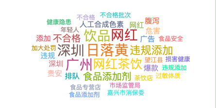 2021食品安全热点六：食品添加剂违规添加何时休？——国家经济门户